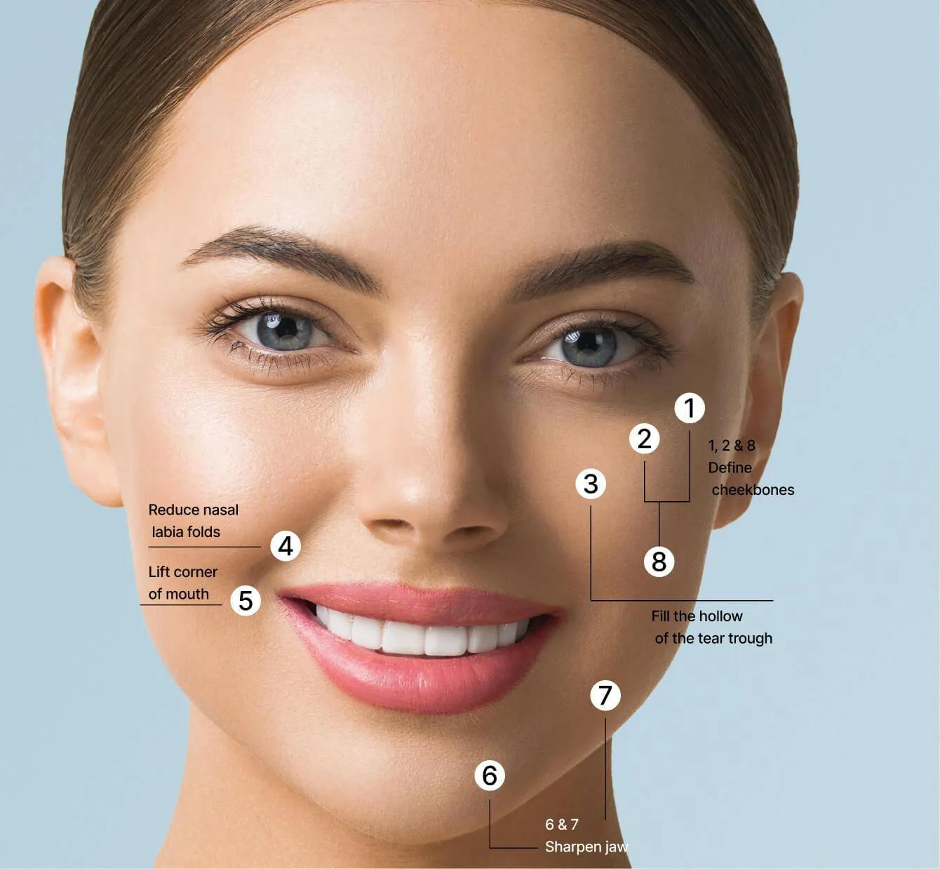 8 Point Facelift|rtwskin.co.uk