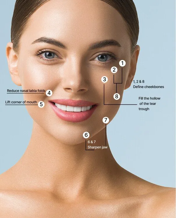 8 Point Facelift