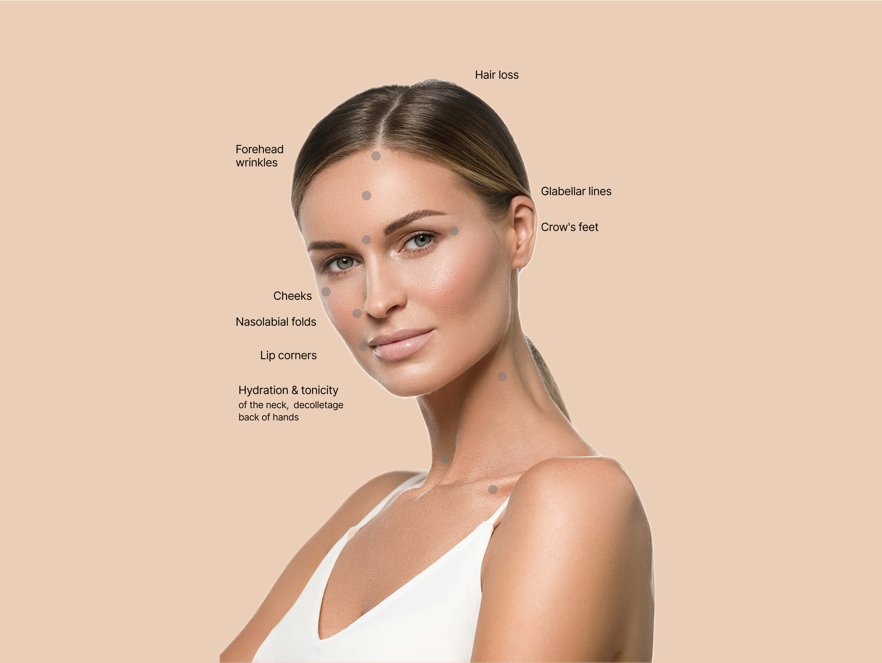 Mesotherapy