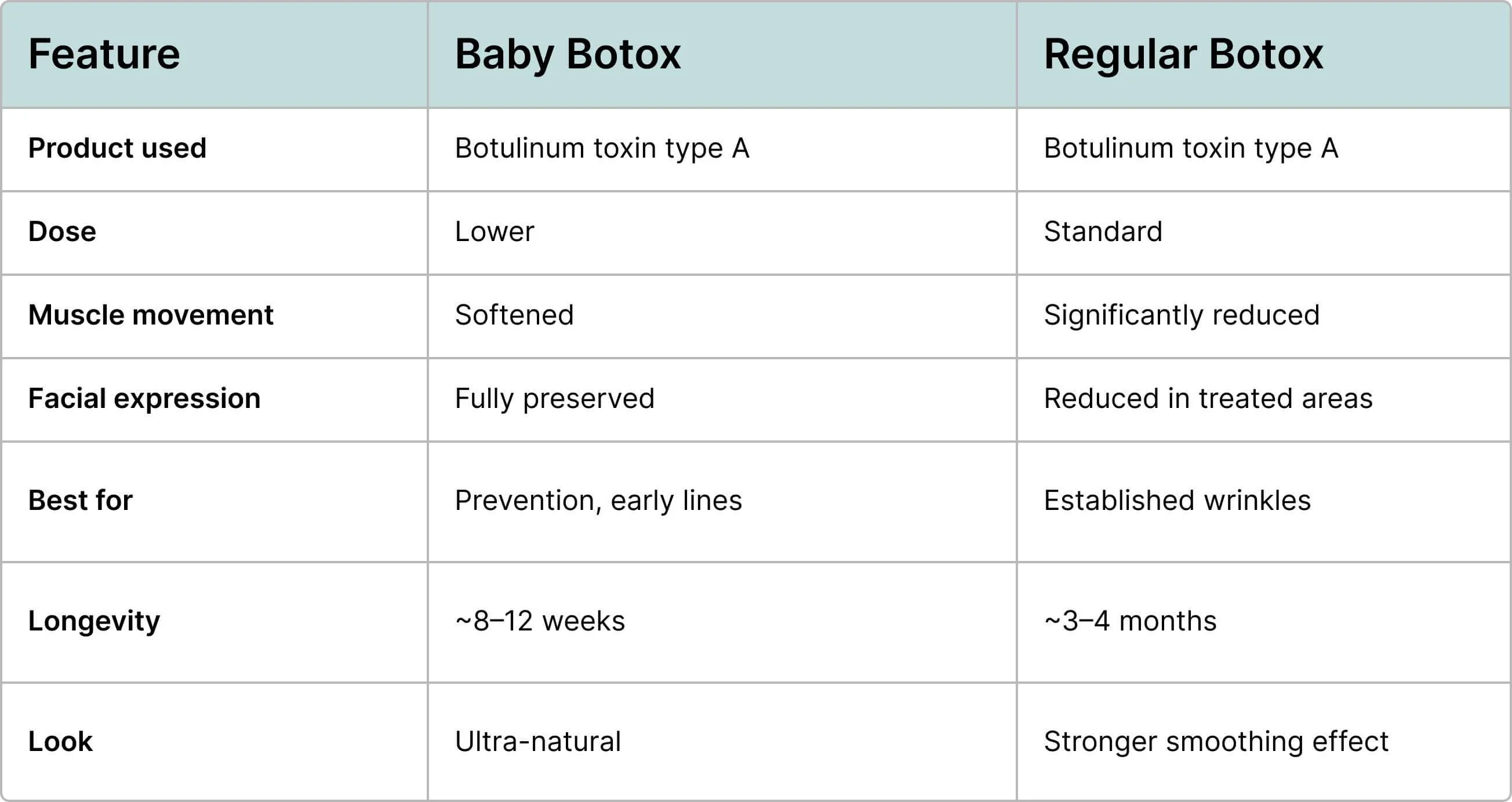 Baby Botox vs Regular Botox in Tunbridge Wells: What’s the Difference and Which Is Right for You? content post image